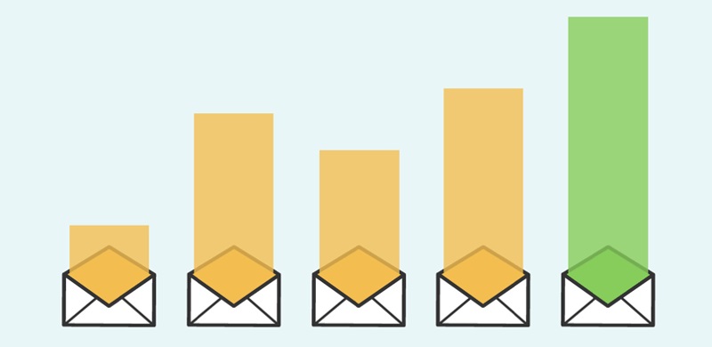 best email marketing companies 