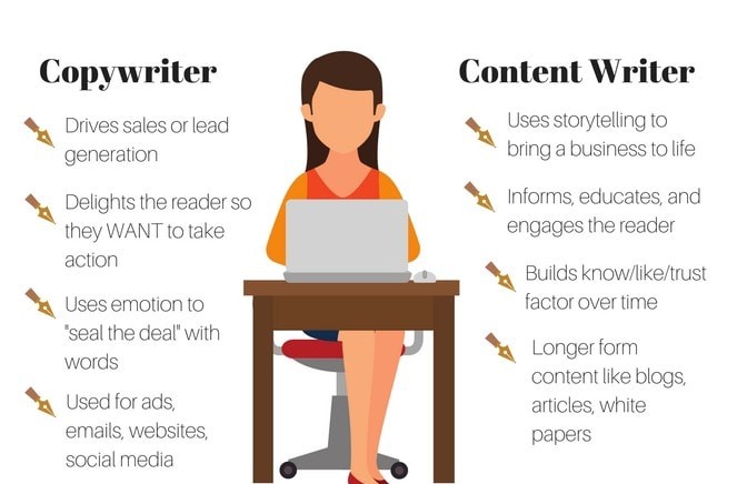 content writing services 