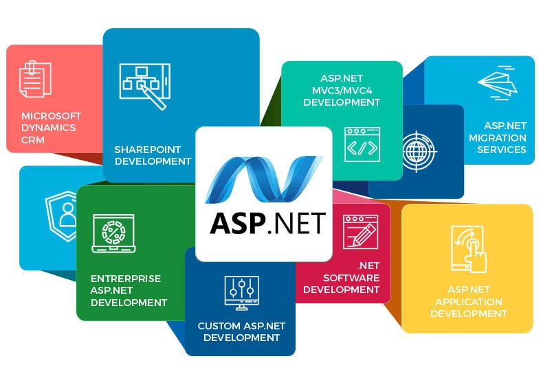 Asp Net MVC Development
